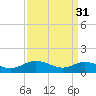 Tide chart for Urbanna, Rappahannock River, Virginia on 2023/03/31