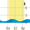 Tide chart for Urbanna, Rappahannock River, Virginia on 2023/04/1