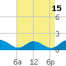 Tide chart for Urbanna, Rappahannock River, Virginia on 2023/08/15