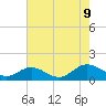 Tide chart for Urbanna, Rappahannock River, Virginia on 2023/08/9