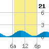 Tide chart for Urbanna, Rappahannock River, Virginia on 2024/02/21