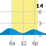 Tide chart for Urbanna, Rappahannock River, Virginia on 2024/04/14