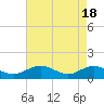 Tide chart for Urbanna, Rappahannock River, Virginia on 2024/04/18