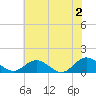 Tide chart for Urbanna, Rappahannock River, Virginia on 2024/06/2
