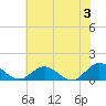Tide chart for Urbanna, Rappahannock River, Virginia on 2024/06/3