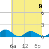Tide chart for Urbanna, Rappahannock River, Virginia on 2024/06/9