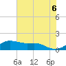 Tide chart for USCG Freeport, Texas on 2021/06/6