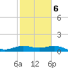 Tide chart for USCG Freeport, Texas on 2022/02/6
