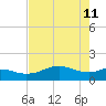 Tide chart for USCG Freeport, Texas on 2022/05/11