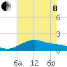 Tide chart for USCG Freeport, Texas on 2022/05/8
