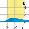 Tide chart for USCG Freeport, Texas on 2022/06/6