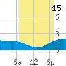 Tide chart for USCG Freeport, Texas on 2022/09/15
