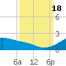 Tide chart for USCG Freeport, Texas on 2022/09/18