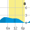 Tide chart for USCG Freeport, Texas on 2022/09/8