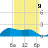 Tide chart for USCG Freeport, Texas on 2022/09/9