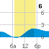 Tide chart for USCG Freeport, Texas on 2022/12/6
