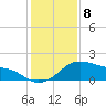 Tide chart for USCG Freeport, Texas on 2022/12/8