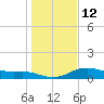 Tide chart for USCG Freeport, Texas on 2023/01/12