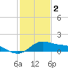Tide chart for USCG Freeport, Texas on 2023/01/2