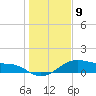 Tide chart for USCG Freeport, Texas on 2023/01/9