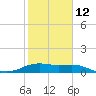 Tide chart for USCG Freeport, Texas on 2023/02/12