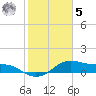 Tide chart for USCG Freeport, Texas on 2023/02/5
