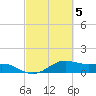 Tide chart for USCG Freeport, Texas on 2023/03/5