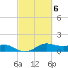 Tide chart for USCG Freeport, Texas on 2023/03/6
