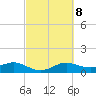 Tide chart for USCG Freeport, Texas on 2023/03/8