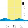 Tide chart for USCG Freeport, Texas on 2023/03/9