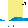 Tide chart for USCG Freeport, Texas on 2023/04/15