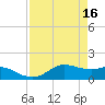 Tide chart for USCG Freeport, Texas on 2023/04/16