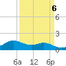 Tide chart for USCG Freeport, Texas on 2023/04/6