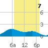 Tide chart for USCG Freeport, Texas on 2023/04/7