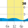 Tide chart for USCG Freeport, Texas on 2023/05/30