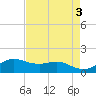 Tide chart for USCG Freeport, Texas on 2023/05/3
