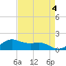 Tide chart for USCG Freeport, Texas on 2023/05/4