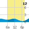 Tide chart for USCG Freeport, Texas on 2023/06/12