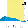 Tide chart for USCG Freeport, Texas on 2023/06/15