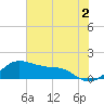 Tide chart for USCG Freeport, Texas on 2023/06/2