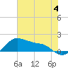 Tide chart for USCG Freeport, Texas on 2023/06/4