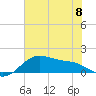 Tide chart for USCG Freeport, Texas on 2023/06/8