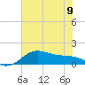 Tide chart for USCG Freeport, Texas on 2023/06/9