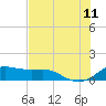 Tide chart for USCG Freeport, Texas on 2023/07/11