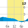 Tide chart for USCG Freeport, Texas on 2023/07/12