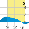 Tide chart for USCG Freeport, Texas on 2023/07/2