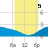 Tide chart for USCG Freeport, Texas on 2023/10/5