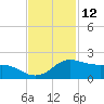 Tide chart for USCG Freeport, Texas on 2023/11/12