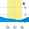 Tide chart for USCG Freeport, Texas on 2023/11/6