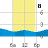 Tide chart for USCG Freeport, Texas on 2023/11/8